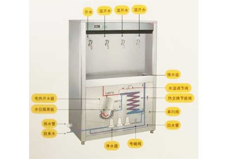 節(jié)能柜式溫開水機